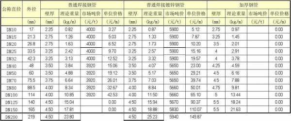 焊管价格（目前市场上焊管多少钱）