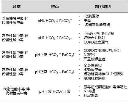 阴离子间隙（阴离子间隙偏高怎么回事呢）