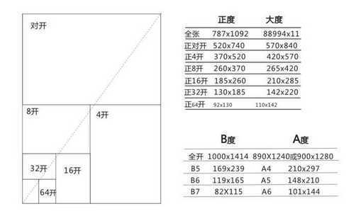 8开纸多大（8开纸多大?）