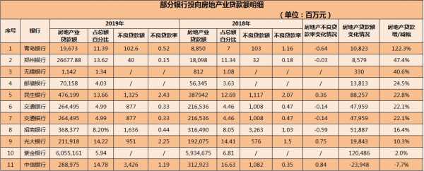 中国有多少房子（中国有多少房子是贷款买的）