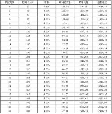 公积金逐月还贷（公积金逐月还贷条件）