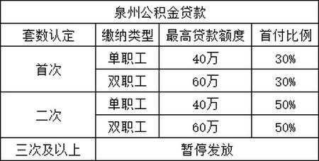 公积金逐月还贷（公积金逐月还贷条件）