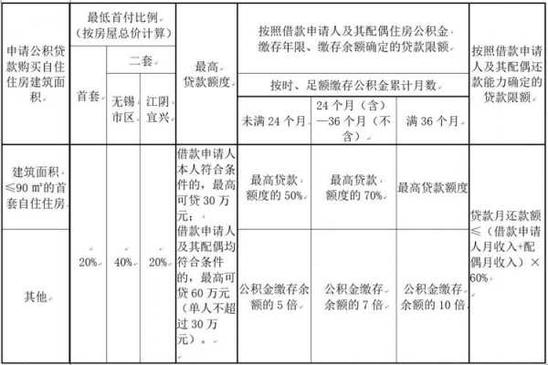 公积金逐月还贷（公积金逐月还贷条件）