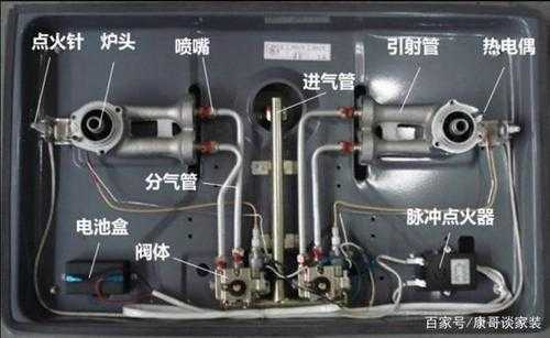 煤气灶结构（煤气灶结构示意图）