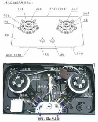 煤气灶结构（煤气灶结构示意图）