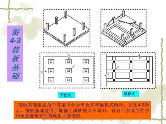 筏板基础是什么（筏板基础是什么桩）