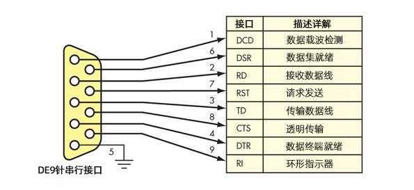 232串口接线图（232串口接线图颜色）