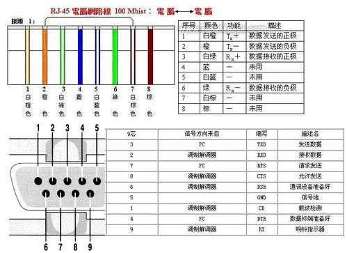 232串口接线图（232串口接线图颜色）