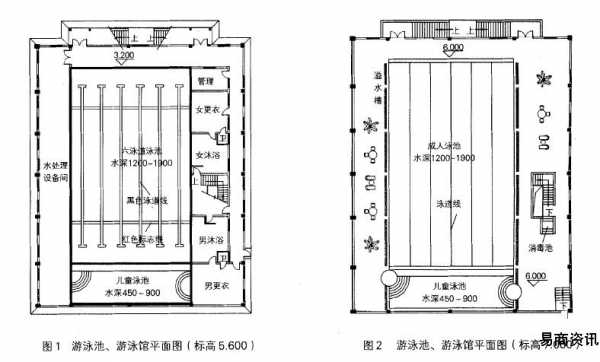 标准泳池尺寸（标准游泳池的尺寸是多少米）