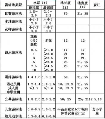 标准泳池尺寸（标准游泳池的尺寸是多少米）