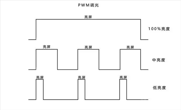 pwm调速（pwm调速名词解释）