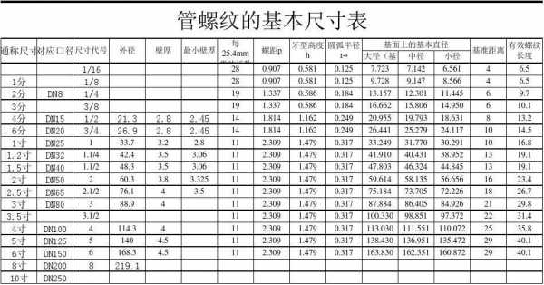 20mm是几分管（螺纹20mm是几分管）