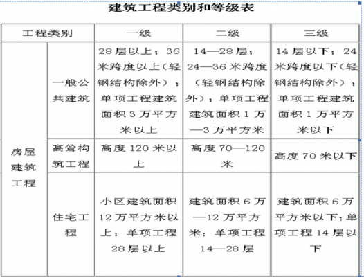 二类高层（二类高层建筑划分的标准是什么）