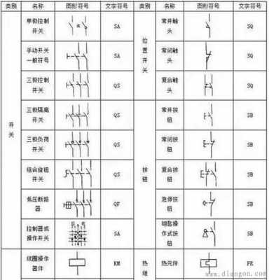 空气开关符号（空气开关符号及图形图片）