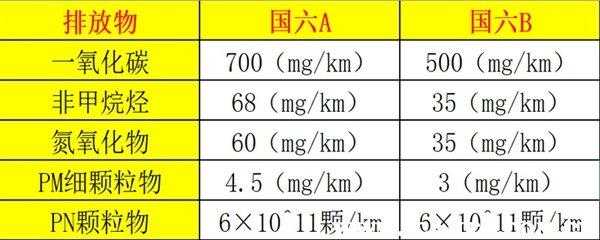 欧v（欧v相当于国几标准）