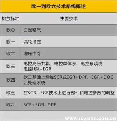 欧v（欧v相当于国几标准）