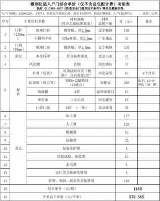 防盗门价格一览表（新多防盗门价格一览表）