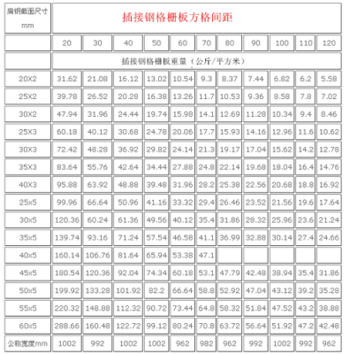 钢格栅板规格型号及重量（镀锌钢格栅板规格型号及重量）