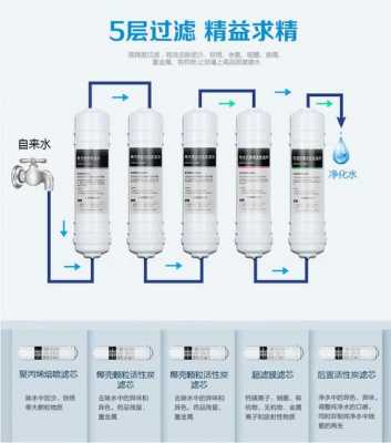 家用净水器报价（家用净水器排名及价格）