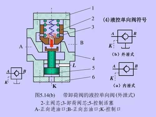 单向阀工作原理（单向阀工作原理视频）