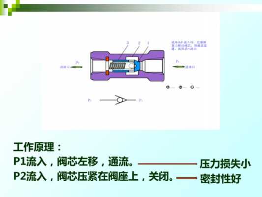 单向阀工作原理（单向阀工作原理视频）