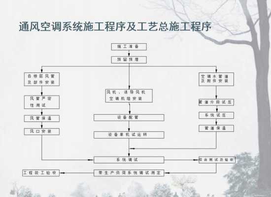 暖通工程（暖通工程包括哪些项目）