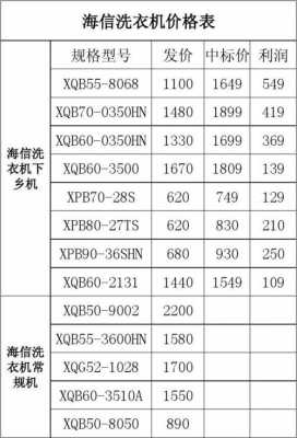 自助洗衣机（自助洗衣机收费标准表格）