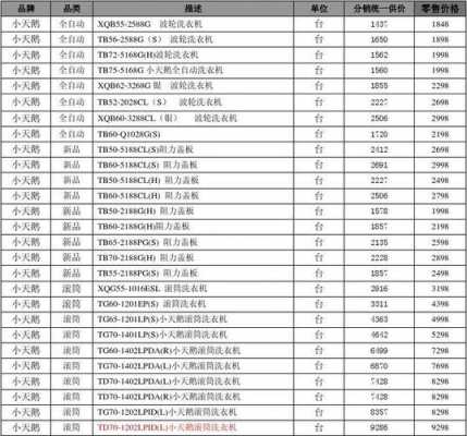 自助洗衣机（自助洗衣机收费标准表格）