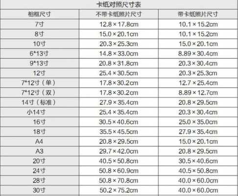 十二寸是多少厘米（十二寸是多少厘米啊图片）