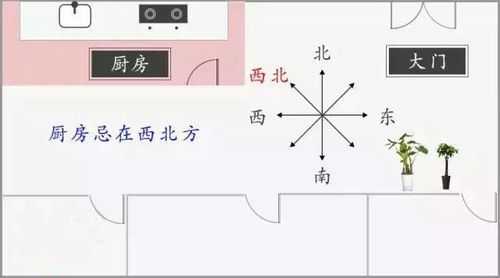 西北厨房最佳化解方案（曾仕强西北厨房最佳化解方案）