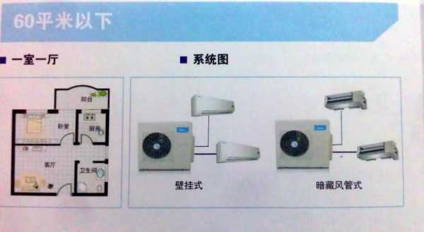 一拖二空调（一拖二空调安装示意图）