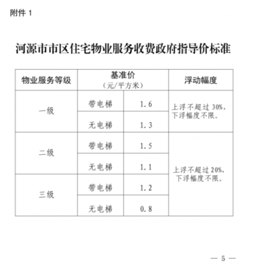 物业费多少钱（物业费多少钱一年）