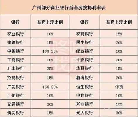 二套房贷利率（二套房贷利率2024最新利率是多少）