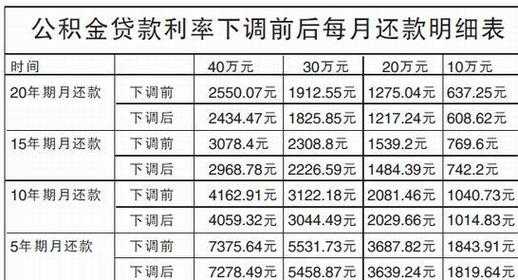 合肥公积金贷款额度（合肥公积金贷款额度怎么算2023）