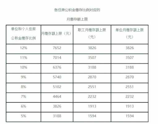 北京住房公积金（北京住房公积金上限）