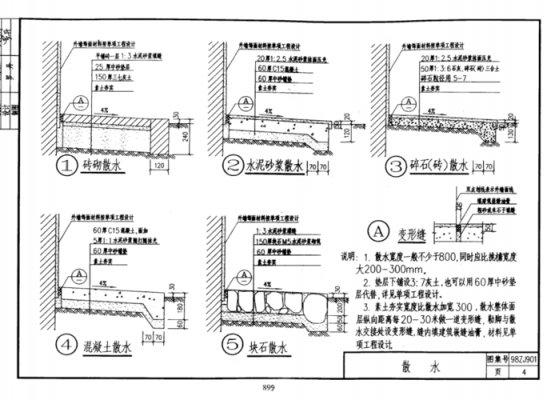 散水做法图集（散水做法图集12yj1）