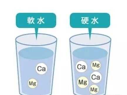 水的硬度如何检测（自来水是硬水还是软水）