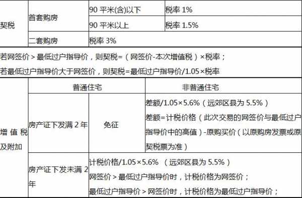 契税计算公式（房租契税计算公式）