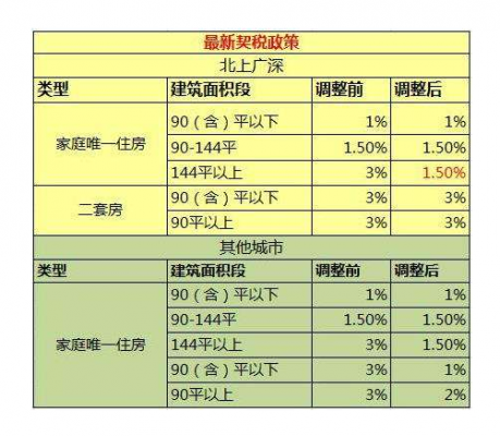 契税计算公式（房租契税计算公式）