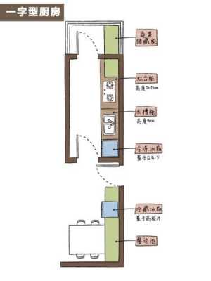 厨房设计布局（厨房设计布局的基本要求）