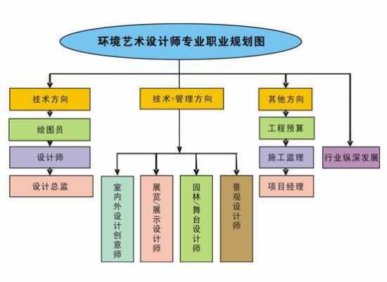 装潢设计专业（装潢设计专业就业前景）