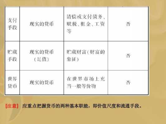 价格标准（价格标准作为货币价值尺度职能服务的一种技术上的规定）