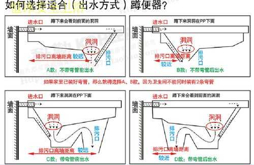 蹲便器排水管预留尺寸（后排蹲便器排水管预留尺寸）