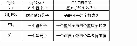 2h（2h是什么意思）