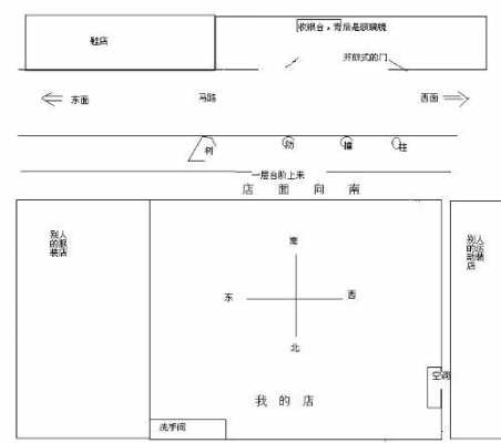 店铺风水（店铺风水布局怎么可以旺财店铺门口有电线杆）