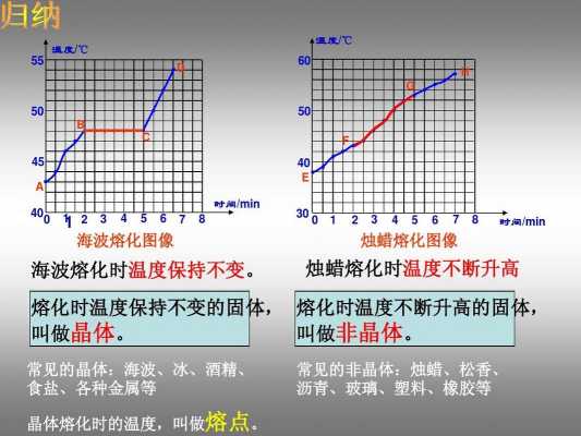 石蜡熔点（石蜡熔点低还是高）