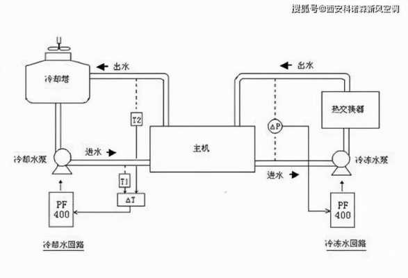 空调外机清洗（空调外机清洗步骤图解）