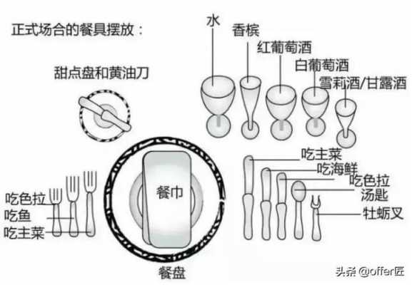 西餐刀叉用法（西餐刀叉用法图解）