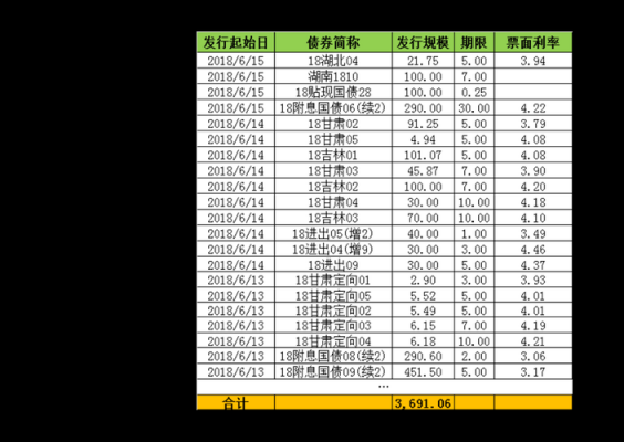 中国银行贷款利率（中国银行贷款利率调整最新政策）