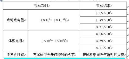 不发火混凝土（不发火混凝土检测规范）